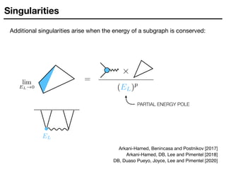 Singularities
Additional singularities arise when the energy of a subgraph is conserved:
=
Arkani-Hamed, Benincasa and Postnikov [2017]

Arkani-Hamed, DB, Lee and Pimentel [2018]
DB, Duaso Pueyo, Joyce, Lee and Pimentel [2020]
PARTIAL ENERGY POLE
 