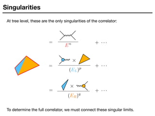Singularities
At tree level, these are the only singularities of the correlator:
To determine the full correlator, we must connect these singular limits.
=
En
=
=
 