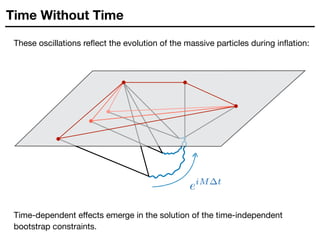 Time Without Time
These oscillations reflect the evolution of the massive particles during inflation:
Time-dependent eﬀects emerge in the solution of the time-independent
bootstrap constraints.
 