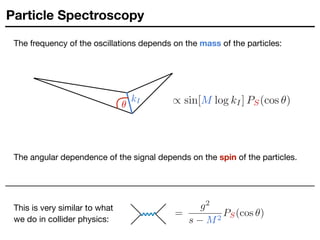 A =
g2
s M2
PS(cos ✓)
The angular dependence of the signal depends on the spin of the particles.
This is very similar to what
we do in collider physics:
Particle Spectroscopy
✓
kI / sin[M log kI ] PS(cos ✓)
The frequency of the oscillations depends on the mass of the particles:
 