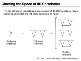 Charting the Space of dS Correlators
This has allowed us to bootstrap a large number of de Sitter correlators (using
scattering amplitudes and flat-space correlators as input):
Scattering
amplitudes
Flat-space

correlators
De Sitter

correlators
DB, Chen, Duaso Pueyo, Joyce, Lee and Pimentel [2021]
 