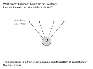 What exactly happened before the hot Big Bang?

How did it create the primordial correlations?
The challenge is to extract this information from the pattern of correlations in
the late universe.
?
end of inflation
hot big bang
 