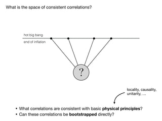 ?
end of inflation
hot big bang
• What correlations are consistent with basic physical principles?

• Can these correlations be bootstrapped directly?
locality, causality,  
unitarity, …
What is the space of consistent correlations?
 