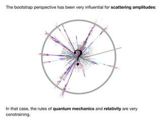 ?
In that case, the rules of quantum mechanics and relativity are very
constraining.
The bootstrap perspective has been very influential for scattering amplitudes:
 