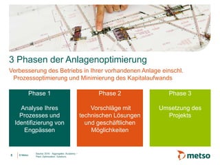© Metso© Metso
Phase 1
Analyse Ihres
Prozesses und
Identifizierung von
Engpässen
Phase 2
Vorschläge mit
technischen Lösungen
und geschäftlichen
Möglichkeiten
Phase 3
Umsetzung des
Projekts
3 Phasen der Anlagenoptimierung
Verbesserung des Betriebs in Ihrer vorhandenen Anlage einschl.
Prozessoptimierung und Minimierung des Kapitalaufwands
5
 