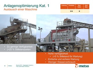 © Metso© Metso
Anlagenoptimierung Kat. 1
Austausch einer Maschine
9
• Hohe Verfügbarkeit
• (<5 % Stillstand für Wartung)
• Einfache und sichere Wartung
• Weniger Wasserverbrauch
Bauma 2016 - Aggregates Academy –
Plant Optimization Solutions
Leistung Produkte Red.
Verbr.
Einf.
Betr.
• Zu geringe Verfügbarkeit
• (>25 % Stillstandzeiten
 