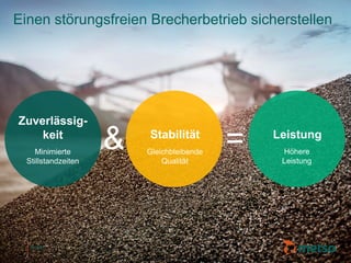 © Metso© Metso
Einen störungsfreien Brecherbetrieb sicherstellen
Zuverlässig-
keit LeistungStabilität
& =Minimierte
Stillstandzeiten
Gleichbleibende
Qualität
Höhere
Leistung
 