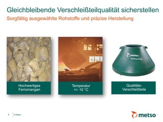 © Metso© Metso
Gleichbleibende Verschleißteilqualität sicherstellen
7
Sorgfältig ausgewählte Rohstoffe und präzise Herstellung
Hochwertiges
Ferromangan
Temperatur
+/- 10 °C
Qualitäts-
Verschleißteile
 