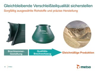 © Metso© Metso
Gleichbleibende Verschleißteilqualität sicherstellen
8
Sorgfältig ausgewählte Rohstoffe und präzise Herstellung
Qualitäts-
Brechwerkzeug
Brechkammer-
Gestaltung Gleichmäßige Produktion
 
