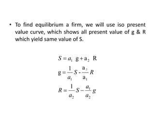 • To find equilibrium a firm, we will use iso present
value curve, which shows all present value of g & R
which yield same value of S.
g
a
a
S
a
R
R
S
a
a
S
2
1
2
1
1
2
1
1
a
a
-
1
g
R
a
g
2





 