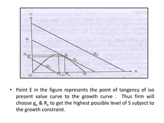 • Point E in the figure represents the point of tangency of iso
present value curve to the growth curve . Thus firm will
choose ge & Re to get the highest possible level of S subject to
the growth constraint.
 