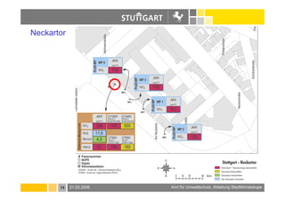Baumueller.Luftreinhalteplan 2005