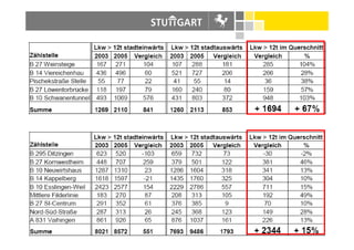 Baumueller.Luftreinhalteplan 2005