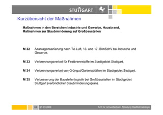 Baumueller.Luftreinhalteplan 2005