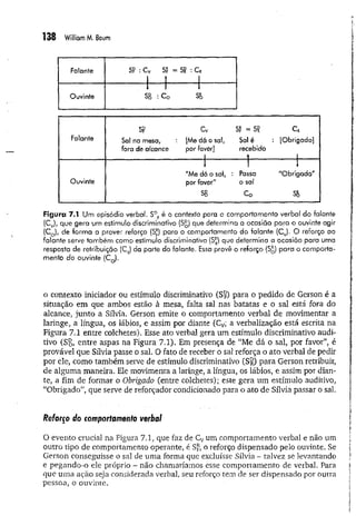 138 William M. Baum
Falante SR : Cv SP = SR : C R
! I ! .........
Ouvinte
1 1 1
Sg : C0 S?>
Falante Sal na mesa,
fora de alcance
Cv
[Me dá o sal,
por favor]
1
SP = S£
Sal é
recebido
.... t .........
C R
[Obrigado]
1
1
"Me dá o sal,
1
: Passa
1
"Obrigado"
Ouvinte por favor" o sal
sg Co s&
Figura 7.1 Um episódio verbal, S°Fé o contexto para o comportamento verbal do falante
(Cv), que gera um estímulo discriminativo (S£) que determina a ocasião para o ouvinte agir
(CQ), de forma a prover reforço (S*) para o comportamento do falante (Cv). O reforço ao
faiante serve também como estímulo discriminativo (S°) que determina a ocasião para uma
resposta de retribuição (CR
) da parte do falante. Essa provê o reforço (S£) para o comporta­
mento do ouvinte (CQ).
o contexto iniciador ou estímulo discriminativo (S£) para o pedido de Gerson é a
situação em que ambos estão à mesa, falta sal nas batatas e o sal está fora do
alcance, junto a Sílvia. Gerson emite o comportamento verbal de movimentar a
laringe, a língua, os lábios, e assim por diante (Cv; a verbalização está escrita na
Figura 7.1 entre colchetes). Esse ato verbal gera um estímulo discriminativo audi­
tivo (So, entre aspas na Figura 7.1). Em presença de “Me dá o sal, por favor”, é
provável que Sílvia passe o sal. O fato de receber o sal reforça o ato verbal de pedir
por ele, como também serve de estímulo discriminativo (Sr) para Gerson retribuir,
de alguma maneira. Ele movimenta a laringe, a língua, os lábios, e assim por dian­
te, a fim de formar o Obrigado (entre colchetes); este gera um estímulo auditivo,
“Obrigado”, que serve de reforçador condicionado para o ato de Sílvia passar o sal.
Reforço do comportamento verbal
O evento crucial na Figura 7.1, que faz de Cv um comportamento verbal e não um
outro tipo de comportamento operante, é S^ o reforço dispensado pelo ouvinte. Se
Gerson conseguisse o sal de uma forma que excluísse Sílvia - talvez se levantando
e pegando-o ele próprio - não chamaríamos esse comportamento de verbal. Para
que uma ação seja considerada verbal, seu reforço tem de ser dispensado por outra
pessoa, o ouvinte.
 