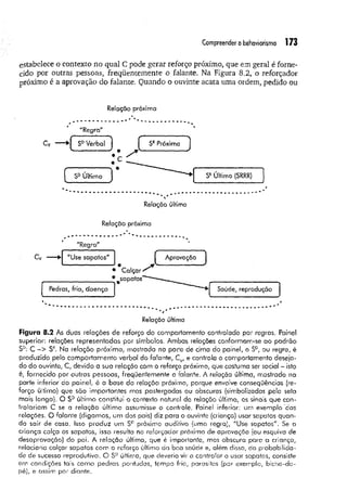 Compreender o behaviorismo 173
estabelece o contexto no qual C pode gerar reforço próximo, que em geral é forne­
cido por outras pessoas, freqüentemente o falante. Na Figura 8.2, o reforçador
próximo é a aprovação do falante. Quando o ouvinte acata uma ordem, pedido ou
Relação próxima
* "Regra"
Relação último
Relação próxima
"Regra"
Relação última
Figura 8.2 As duas relações de reforço do comportamento controlado por regras. Painel
superior: relações representadas por símbolos. Ambas relações conformam-se ao padrão
SD: C - > SR. Na relação próxima, mostrada na parte de cima do painel, o SD, ou regra, é
produzido pelo comportamento verbal do falante, Cv, e controla o comportamento deseja­
do do ouvinte, C, devido a sua relação com o reforço próximo, que costuma ser social - isto
é, fornecido por outras pessoas, freqüentemente o falante. A relação última, mostrado na
parte inferior do painel, é a base da relação próxima, porque envolve conseqüências (re­
forço último) que são importantes mas postergadas ou obscuras (simbolizadas pela seta
mais longa). O SDúltimo constitui o contexto natural da relação última, os sinais que con­
trolariam C se a relação último assumisse o controle. Painel inferior; um exemplo'das
relações. O falante (digamos, um dos pais) díz para o ouvinte (criança) usar sapatos quan­
do sair de casa. isso produz um SD próximo auditivo (uma regra), "Use sapatos". Se a
criança calça os sapatos, isso resulta no reforçador próximo de aprovação (ou esquiva de
desaprovação) do pai. A relação última, que é importante, mas obscura paro a criança,
relaciona calçar sapatos com o reforço último da boa saúde e, além disso, da probabilida­
de de sucesso reprodutivo. O SDúltimo, que deveria vir a controlar o usar sapatos, consiste
em condições tais corno pedras pontudas, tempo frio, parasitas (por exemplo, bícho-do-
pé), e assim por diante.
 