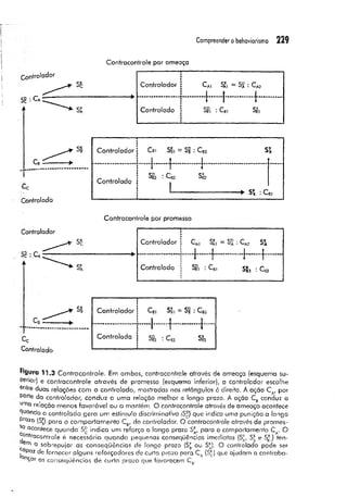 Compreender o behaviorismo
Contracontrole por ameaça
Controlador
Cc
Controlado
Controlador CA
1 Sa
r, = S£ : CA?
............. L ....4 ................1 ........
Controlado Srí : Crj S^i
1
Controlador 
1
Cai
I
si, —Sb : Cb2
„ 4 ................i............
s p
1
Controlado i
l
t
s&
T ♦
■C r2 Sr2
1 h
i í 1
* ■C
t
..................... - —1„
--- ► JR • R
3
Contraconirole por promessa
Cc
Controlado
Controlador Cai S', = SA : C/^ Sa
......! t ................ 1........t...........
Controlado
4 1 t r
Sr1 •C ri Sjtj .
Controlador C bi S§j —Sb : C b2
.. 1
........t.................|.......
Controlado
1 T í
Sr2 : C r2 Srj
f>SUra 11.3 C o n tra c o n tro le . Em ambos, contracontrole através de ameaça (esquema su­
perior) e contracontrole através de promessa (esquema inferior), o controlador escolhe
snire duas relações com o controlado, mostradas nos retângulos à direita. A ação C A, por
Parte do controlador; conduz a uma relação melhor a longo prazo. A açâo C B conduz a
UnílQ relação menos favorável ou a mantém. O contracontrole através de ameaça acontece
guando o controlado gera um estímulo discriminativo jS®) que indica uma punição a longo
Pra,o (S>) para o comportamento C B, do controlador. O contracontrole através de promes-
Sq acontece quando indica um reforço a longo prazo S*, para o comportamento CA. O
^ontracontrole é necessário quando pequenas conseqüências imediatas (SA, S* e S*,) ten-
em ° sobrepujar as conseqüências de longo prazo (S£ ou S^). O controlado pode ser
j-^Paz de fornecer alguns reforçadores de curto prazo para C A(S*) que ajudam a contraba-
nÇar as conseqüências de curto prazo que favorecem C B.
 