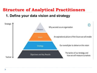 Structure of Analytical Practitioners
1. Define your data vision and strategy
 