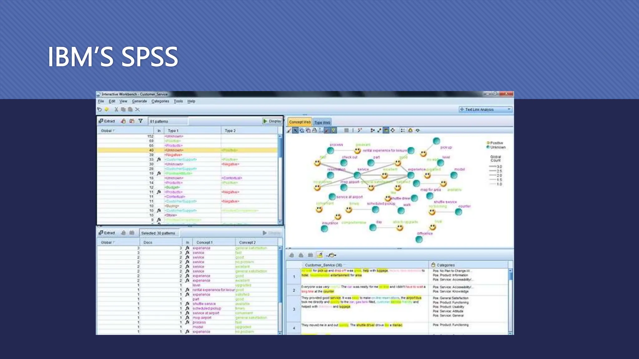 IBM’S SPSS
 