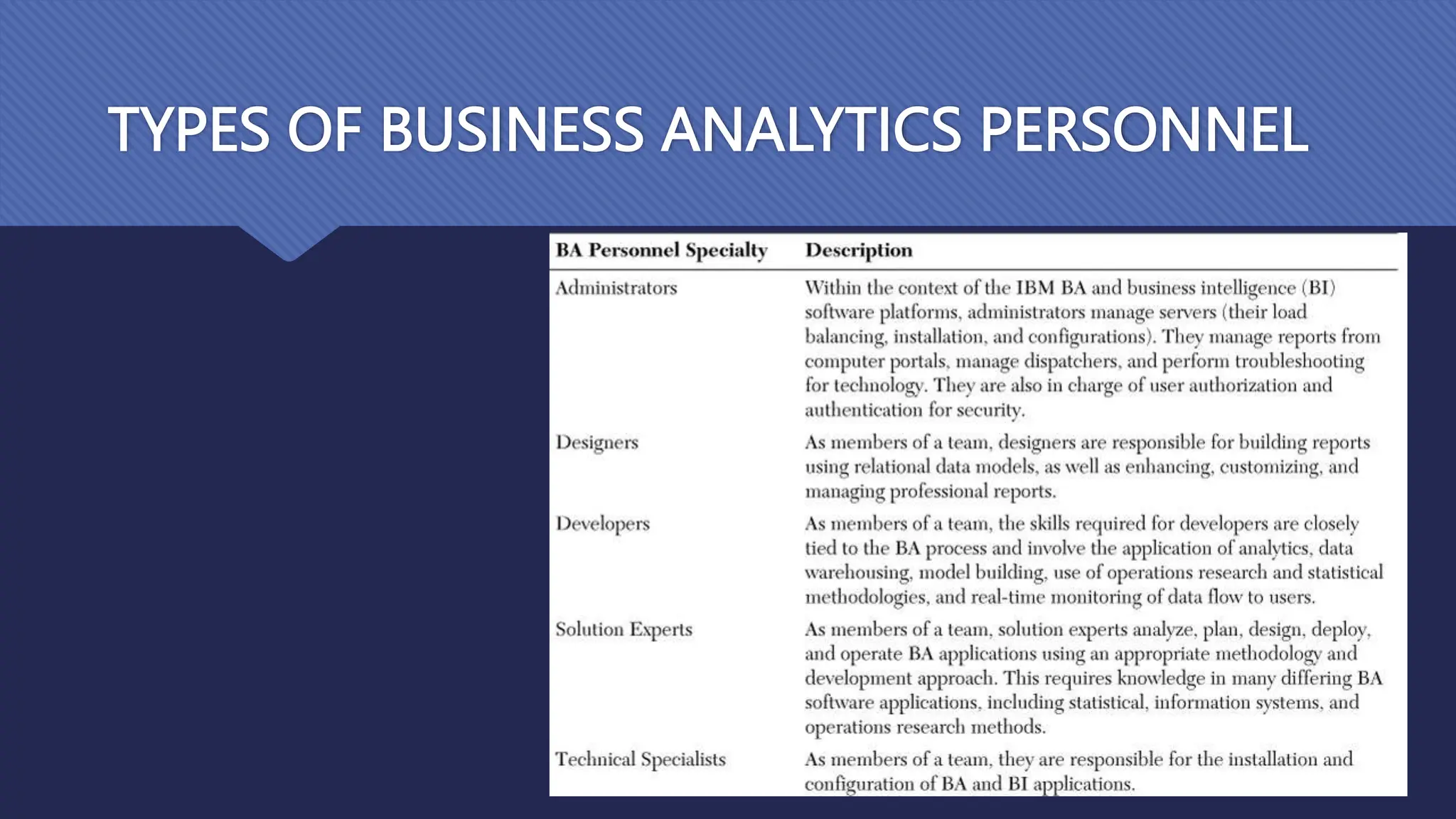 TYPES OF BUSINESS ANALYTICS PERSONNEL
 