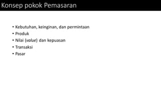 Bauran Pemasaran