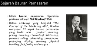 Bauran Pemasaran