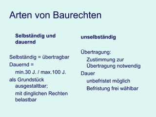 Arten von Baurechten Selbständig und dauernd Selbständig = übertragbar Dauernd =  min.30 J. / max.100 J. als Grundstück ausgestaltbar;  mit dinglichen Rechten belastbar unselbständig Übertragung: Zustimmung zur Übertragung notwendig Dauer unbefristet möglich Befristung frei wählbar 