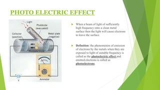 Photoelectric effect .pptx
