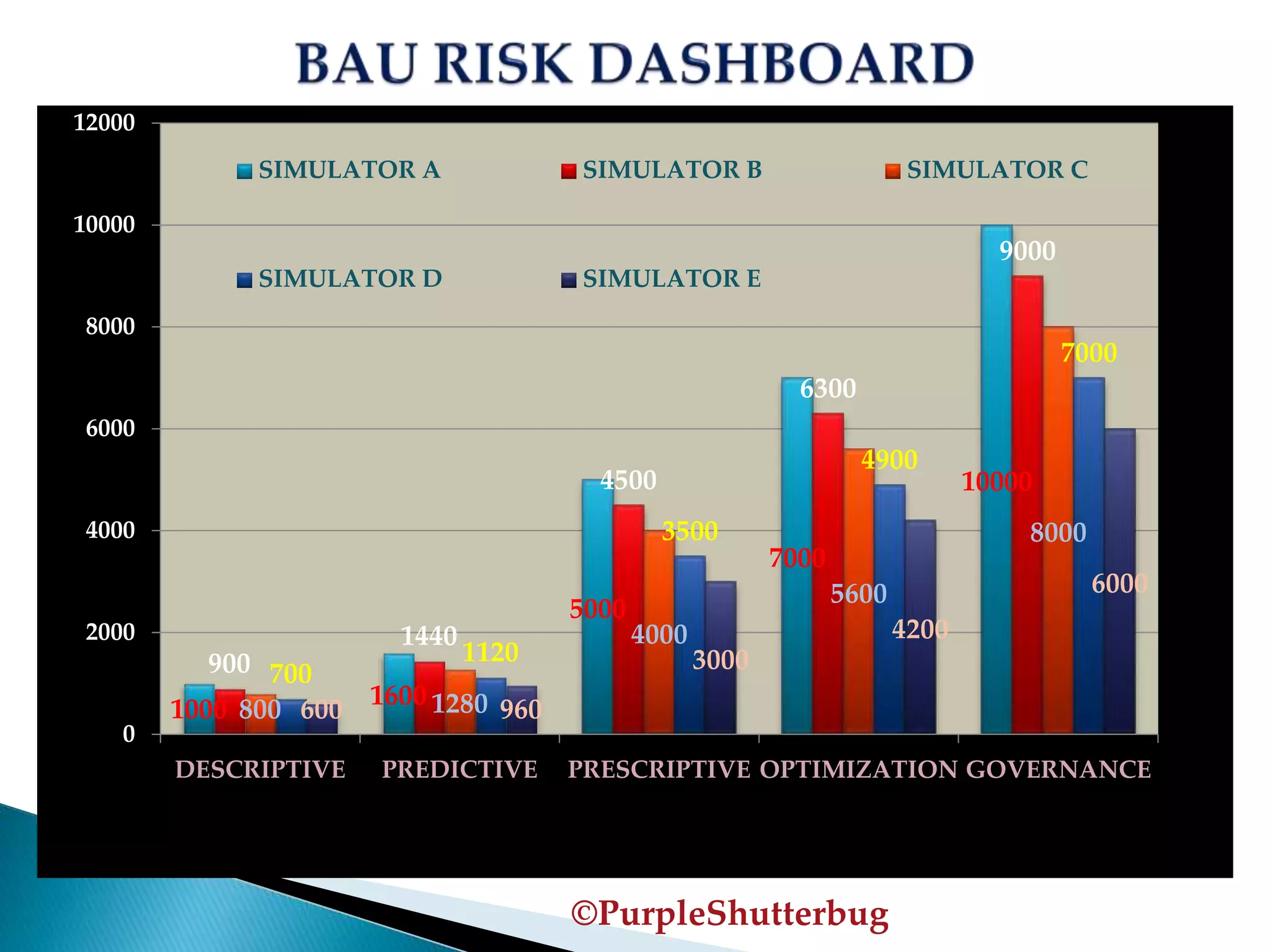 BAU RISK DASHBOARD | PPTX