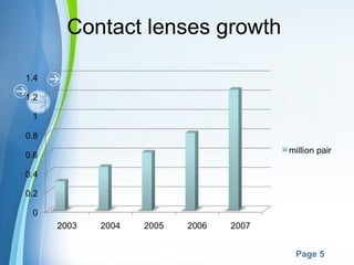 Contact lenses growth




      Powerpoint Templates
                             Page 5
 