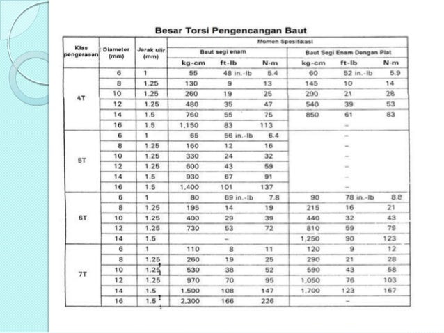 Tabel Berat Angkur Ukuran Baut Images