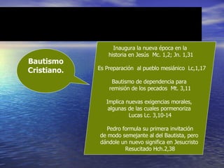 Bautismo  Cristiano. Inaugura la nueva época en la historia en Jesús  Mc. 1,2; Jn. 1,31 Es  Prepara ción  al pueblo mesiánico  Lc,1,17 Bautismo de dependencia para  remisión de los pecados  Mt. 3,11 Implica nuevas exigencias morales,  algunas de las cuales pormenoriza  Lucas Lc. 3,10-14 Pedro formula su primera invitación de modo semejante al del Bautista, pero  dándole un nuevo significa  en Jesucristo  Resucitado  Hch.2,38 