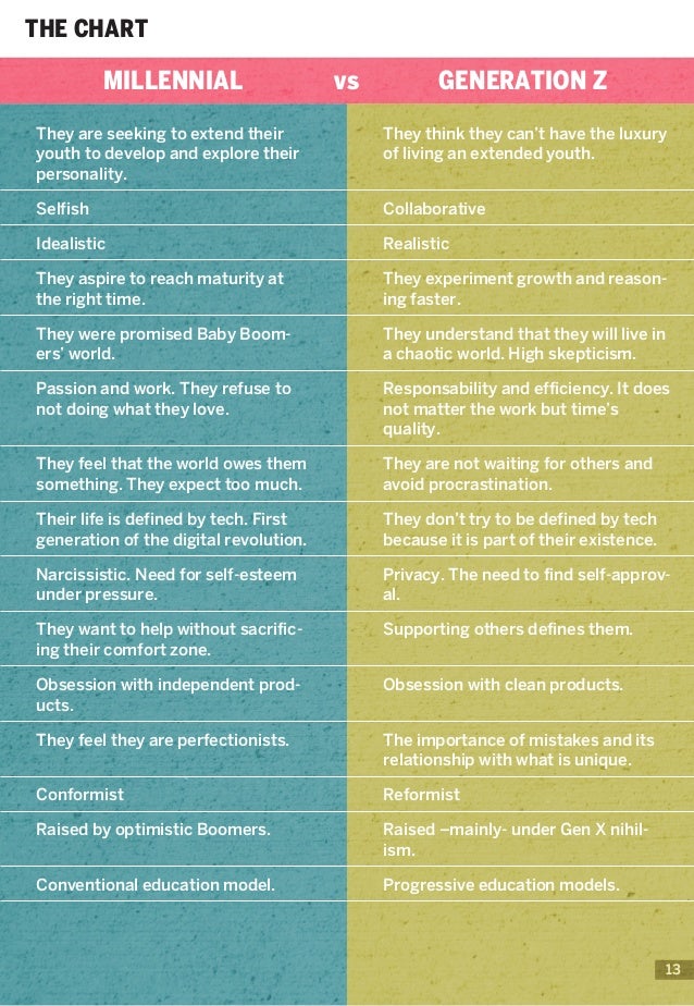 bautista winter 2016 generation z millennials vs gen z