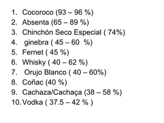 1. Cocoroco (93 – 96 %)
2. Absenta (65 – 89 %)
3. Chinchón Seco Especial ( 74%)
4. ginebra ( 45 – 60 %)
5. Fernet ( 45 %)
6. Whisky ( 40 – 62 %)
7. Orujo Blanco ( 40 – 60%)
8. Coñac (40 %)
9. Cachaza/Cachaça (38 – 58 %)
10. Vodka ( 37.5 – 42 % )
 