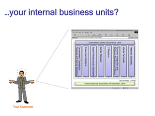 …your internal business units?




  Your Customer
 