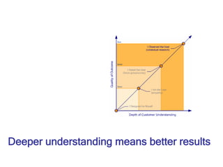 Deeper understanding means better results
 