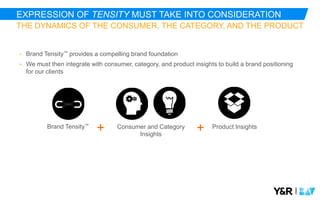|
EXPRESSION OF TENSITY MUST TAKE INTO CONSIDERATION
THE DYNAMICS OF THE CONSUMER, THE CATEGORY, AND THE PRODUCT
• Brand Tensity™ provides a compelling brand foundation
• We must then integrate with consumer, category, and product insights to build a brand positioning
for our clients
Product InsightsBrand Tensity™ Consumer and Category
Insights
+ +
 