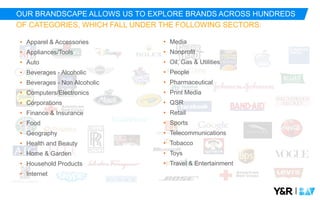 |
OUR BRANDSCAPE ALLOWS US TO EXPLORE BRANDS ACROSS HUNDREDS
OF CATEGORIES, WHICH FALL UNDER THE FOLLOWING SECTORS:
• Apparel & Accessories
• Appliances/Tools
• Auto
• Beverages - Alcoholic
• Beverages - Non Alcoholic
• Computers/Electronics
• Corporations
• Finance & Insurance
• Food
• Geography
• Health and Beauty
• Home & Garden
• Household Products
• Internet
• Media
• Nonprofit
• Oil, Gas & Utilities
• People
• Pharmaceutical
• Print Media
• QSR
• Retail
• Sports
• Telecommunications
• Tobacco
• Toys
• Travel & Entertainment
 