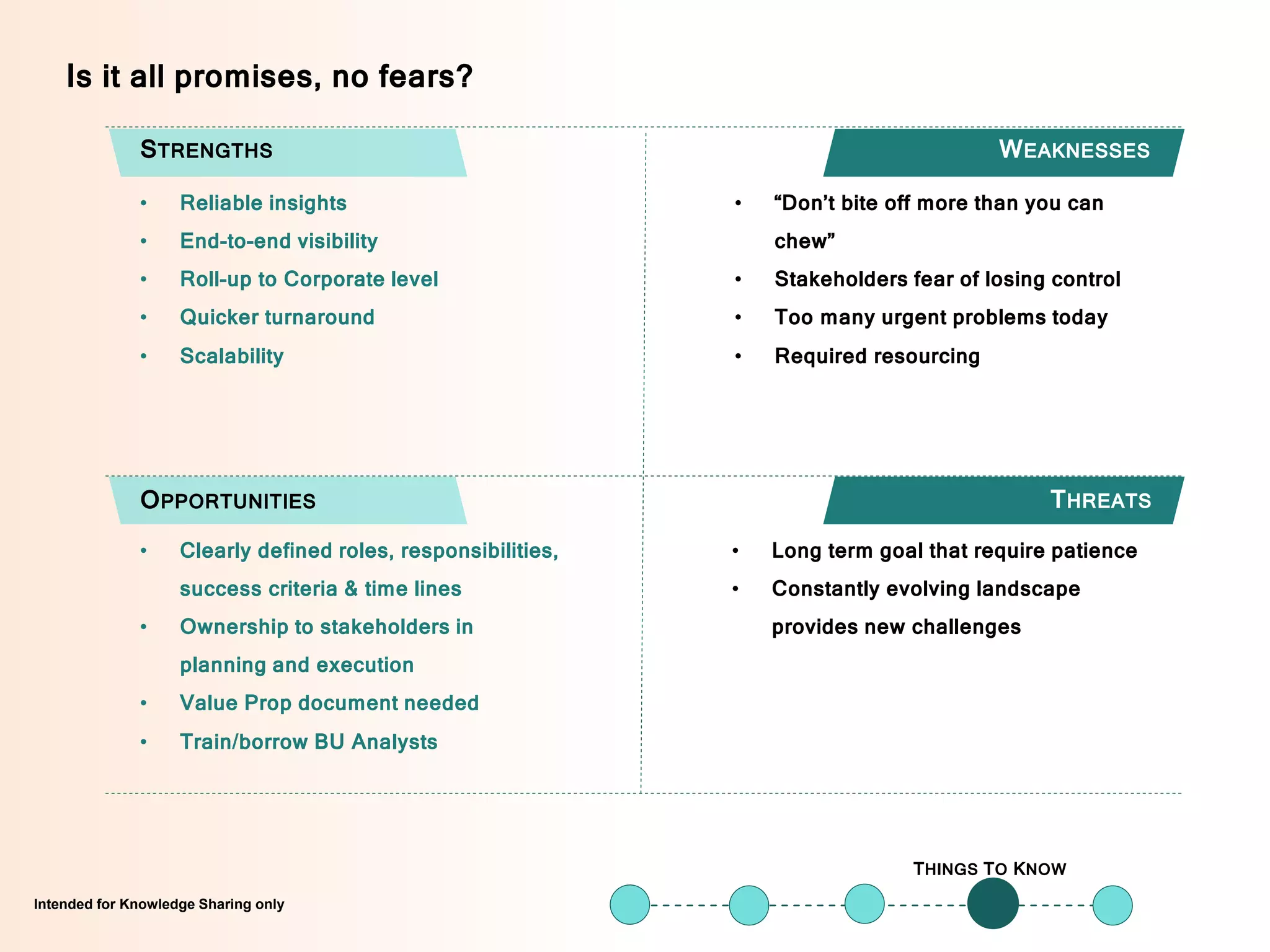 Intended for Knowledge Sharing onlyIntended for Knowledge Sharing only
STRENGTHS
OPPORTUNITIES
WEAKNESSES
THREATS
• Reliable insights
• End-to-end visibility
• Roll-up to Corporate level
• Quicker turnaround
• Scalability
• Clearly defined roles, responsibilities,
success criteria & time lines
• Ownership to stakeholders in
planning and execution
• Value Prop document needed
• Train/borrow BU Analysts
• “Don’t bite off more than you can
chew”
• Stakeholders fear of losing control
• Too many urgent problems today
• Required resourcing
• Long term goal that require patience
• Constantly evolving landscape
provides new challenges
THINGS TO KNOW
Is it all promises, no fears?
 