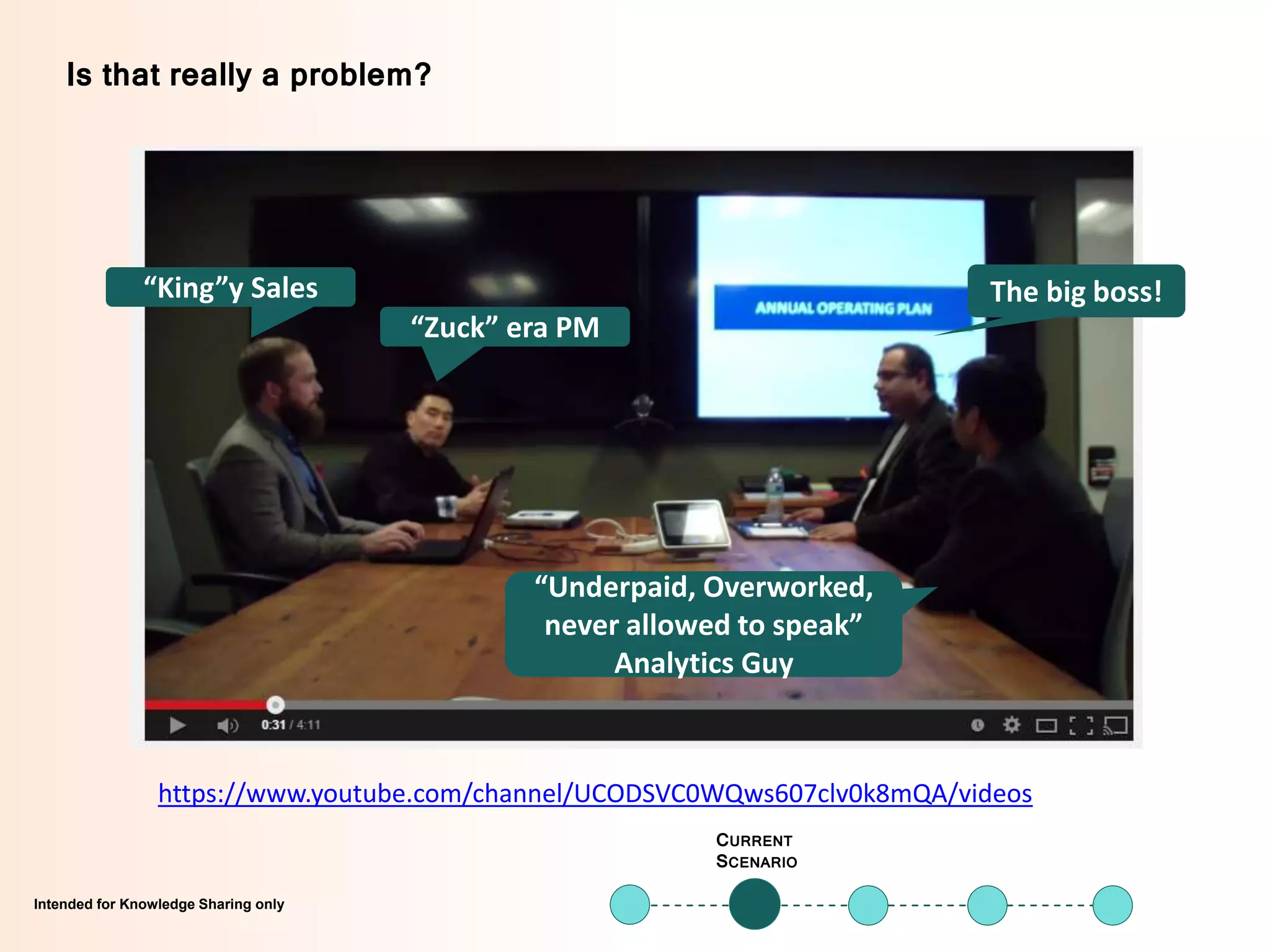 Intended for Knowledge Sharing only
CURRENT
SCENARIO
Intended for Knowledge Sharing only
Is that really a problem?
The big boss!
“Zuck” era PM
“King”y Sales
“Underpaid, Overworked,
never allowed to speak”
Analytics Guy
https://www.youtube.com/channel/UCODSVC0WQws607clv0k8mQA/videos
 