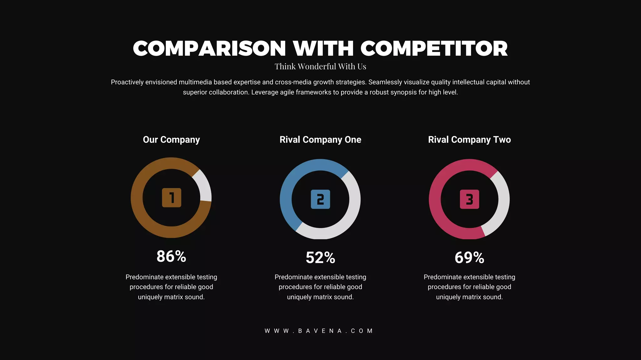 Our Company
Predominate extensible testing
procedures for reliable good
uniquely matrix sound.
86%
Rival Company One
Predominate extensible testing
procedures for reliable good
uniquely matrix sound.
52%
Rival Company Two
Predominate extensible testing
procedures for reliable good
uniquely matrix sound.
69%
Proactively envisioned multimedia based expertise and cross-media growth strategies. Seamlessly visualize quality intellectual capital without
superior collaboration. Leverage agile frameworks to provide a robust synopsis for high level.
COMPARISON WITH COMPETITOR
Think Wonderful With Us
W W W . B A V E N A . C O M
 