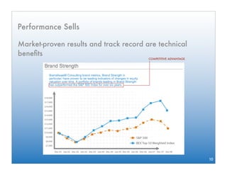 Performance Sells

Market-proven results and track record are technical
beneﬁts
                                        COMPETITIVE ADVANTAGE




                                                                10
 