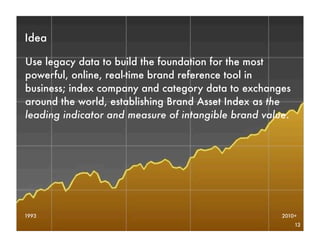 Idea

Use legacy data to build the foundation for the most
powerful, online, real-time brand reference tool in
business; index company and category data to exchanges
around the world, establishing Brand Asset Index as the
leading indicator and measure of intangible brand value.




1993                                                  2010+
                                                           13
 