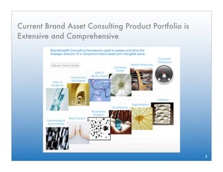 Current Brand Asset Consulting Product Portfolio is
Extensive and Comprehensive




                                                      5
 