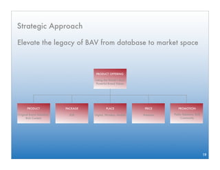 Strategic Approach

Elevate the legacy of BAV from database to market space



                                       PRODUCT OFFERING

                                      Listing the World’s Most
                                       Powerful Brand Values




       PRODUCT              PACKAGE            PLACE               PRICE       PROMOTION

Original Brand Valuation,     B2B     Digital, Wireless, Mobile   Premium   Public Relations, B2B
      Rich Content                                                               Community




                                                                                                    19
 