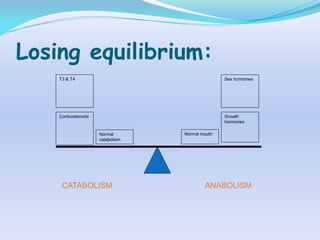 Losing equilibrium:
    T3 & T4                                         Sex hormones




    Corticosteroids                                 Growth
                                                    hormones

                      Normal       Normal insulin
                      catabolism




     CATABOLISM                              ANABOLISM
 