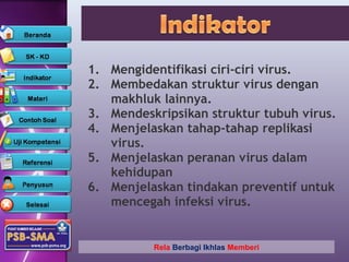 1. Mengidentifikasi ciri-ciri virus.
2. Membedakan struktur virus dengan
   makhluk lainnya.
3. Mendeskripsikan struktur tubuh virus.
4. Menjelaskan tahap-tahap replikasi
   virus.
5. Menjelaskan peranan virus dalam
   kehidupan
6. Menjelaskan tindakan preventif untuk
   mencegah infeksi virus.


          Rela Berbagi Ikhlas Memberi
 