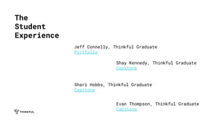 The
Student
Experience
Jeff Connelly, Thinkful Graduate
Portfolio
Shay Kennedy, Thinkful Graduate
Capstone
Shari Hobbs, Thinkful Graduate
Capstone
Evan Thompson, Thinkful Graduate
Capstone
 