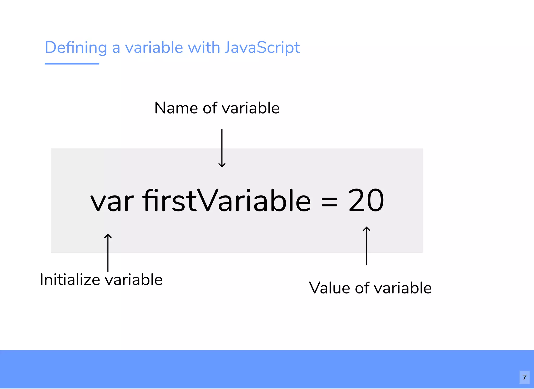 Deﬁning a variable with JavaScript
var ﬁrstVariable = 20
Initialize variable
Name of variable
Value of variable
7
 
