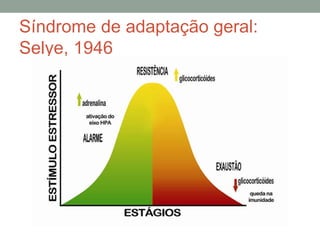 Síndrome de adaptação geral:
Selye, 1946
 